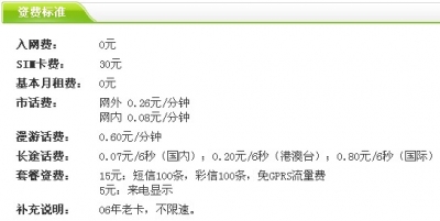 资费标准
