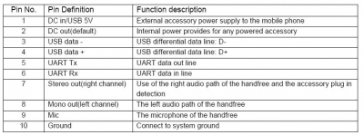 S88 usb pinout.JPG