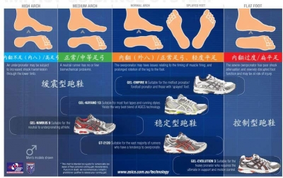 鞋的选择.jpg