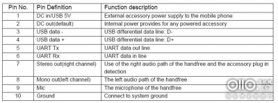 S88 usb pinout.JPG
